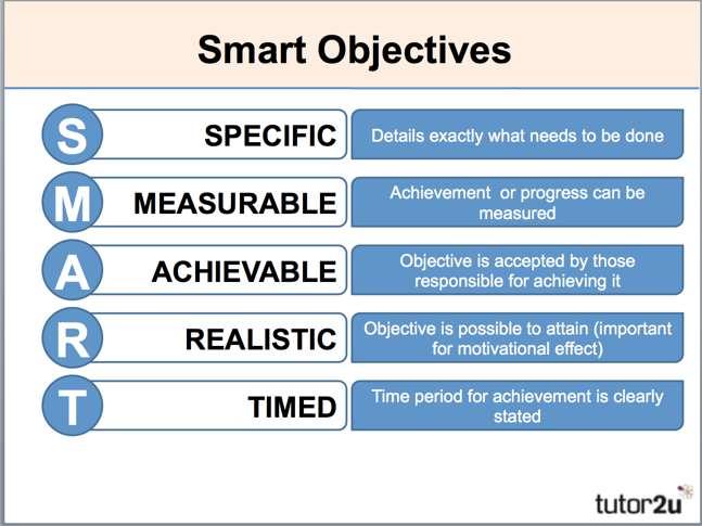 Smart marketing objectives Some examples of marketing objectives which meet these criteria would be: o Increase company sales by 25% by 2016 o Achieve a