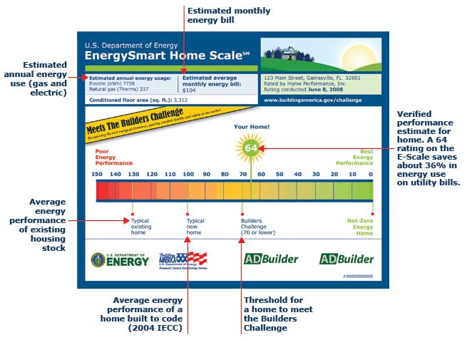 DOE BUILDERS CHALLENGE Voluntary E-Scale: Facilitate Energy Efficient Home Sales Ultimate Goal: By