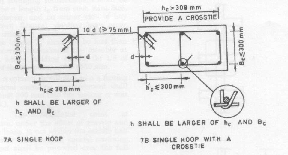 Transverse Reinforcement If length of any side of hoop