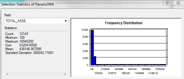 6. The results look like this: 7. X out of the Statistics dialog box when you are finished exploring statistics.