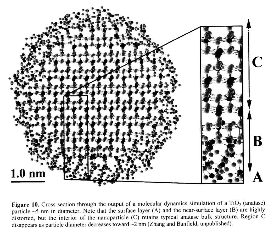 J.F. Banfield and H. Zhang, Nanoparticles in the Environment, in Nanoparticles and the Environment, pp. 1-58, by J.F. Banfield and A.