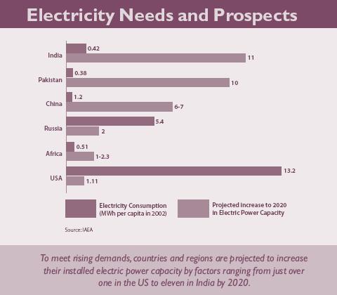 The Global Issues for the Future Energy
