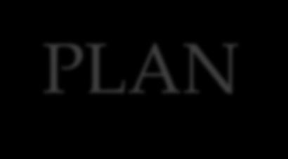 Marketing plan Operations plan Management