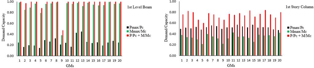 118 flexural capacity at 2% SDR and increasing the SDR has no major impact on the flexural demand on columns after 2%.