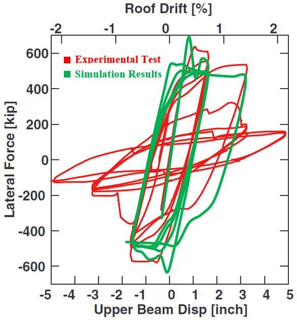 84 Figure 68: Comparison of simulation and experimental results. Table 17 provides the calibration parameters utilized in modeling of the braces of the frame in RUAUMOKO-2D.