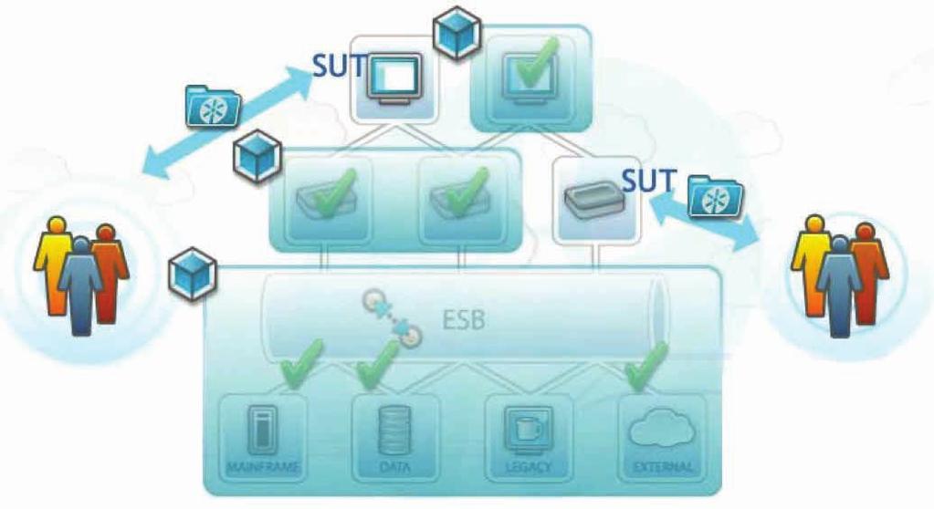 Section 4: Essential SV Capability 4 Supports heterogeneous technology and platforms Present a logical, structured discussion of the key industry and business challenges.