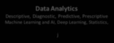 Genom Web Graph Meta Data Visualisation and User Interaction 1D, 2D, 3D, 4D, VR/AR Data Analytics Descriptive, Diagnostic, Predictive, Prescriptive Machine Learning and AI, Deep Learning, Statistics,