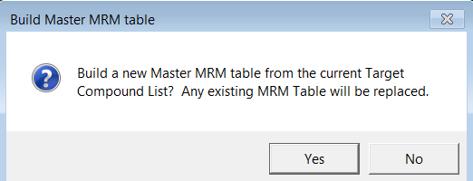 Two selections are needed for the development of the MRM Table: A B Method selection (the 40 minute