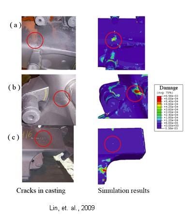 Figure 23. Comparison between hot tear in casting and simulation results [26] Ridolfi et al. [27] studied the formation of cracks in steel casting using software MSC Marc.