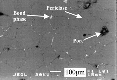 microstructures vary widely in terms of the size of the main phase (), the proportions of direct MgO-MgO bonding and the amounts and types of the siliceous bonding phases.