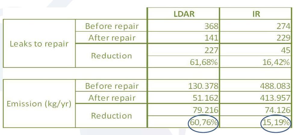 refinery units using best practices LDAR