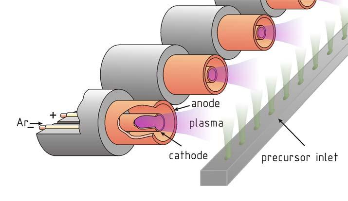 plasma line source ~ 10 % layer homogeneity ~ 3