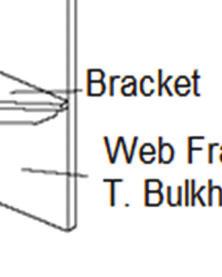Hull girder bending, and bending / deformation of longitudinal girder and considered abutting member PROPOSED PROCEDURES APPLICABLE TO