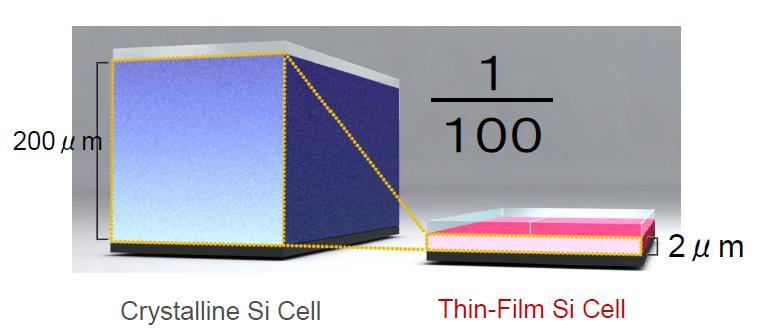 Solar Cell Technology: Why Thin Film