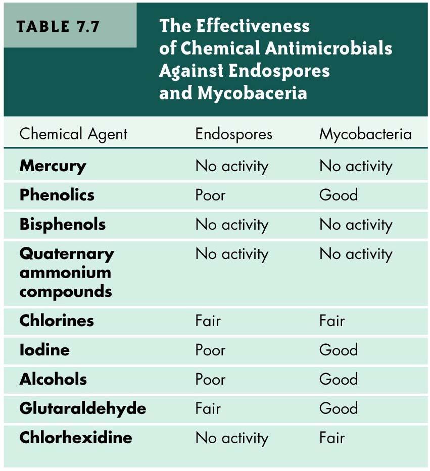 Microbial Characteristics