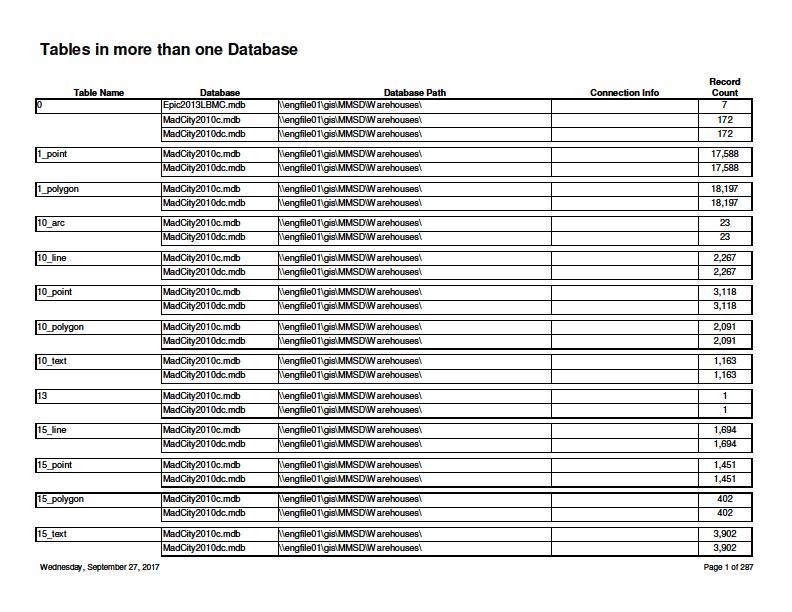 Partial cross reference of tables appearing in multiple databases Initial