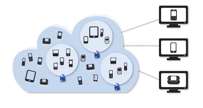 Enterprise1 Enterprise2 Enterprise3 Cloud-based approach to mobile testing, illustrating private and public handsets BOTTOM LINE: ENHANCED QUALITY, AGILITY AND PEACE OF MIND The cloud-based approach