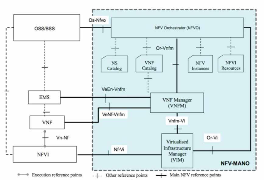 This document offers an overview of VNF on-boarding by first looking into the industry approach and the common best practices being used and then describing the Nokia approach and methodology for