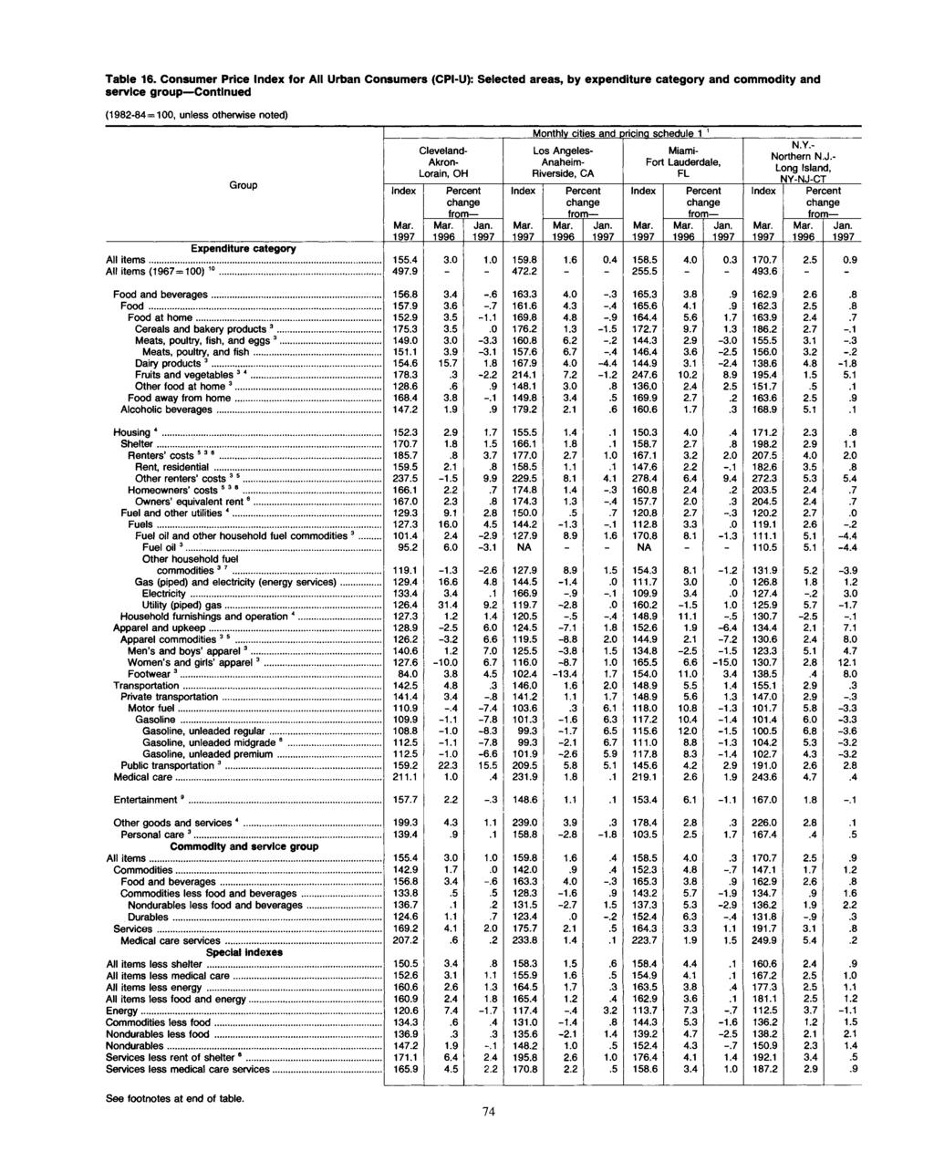 Table 16. Consumer Price for All Urban Consumers (CPI-U): Selected areas, by expenditure category and commodity and service group Continued Group All item s... All items (1967=100) 10... 155.4 497.
