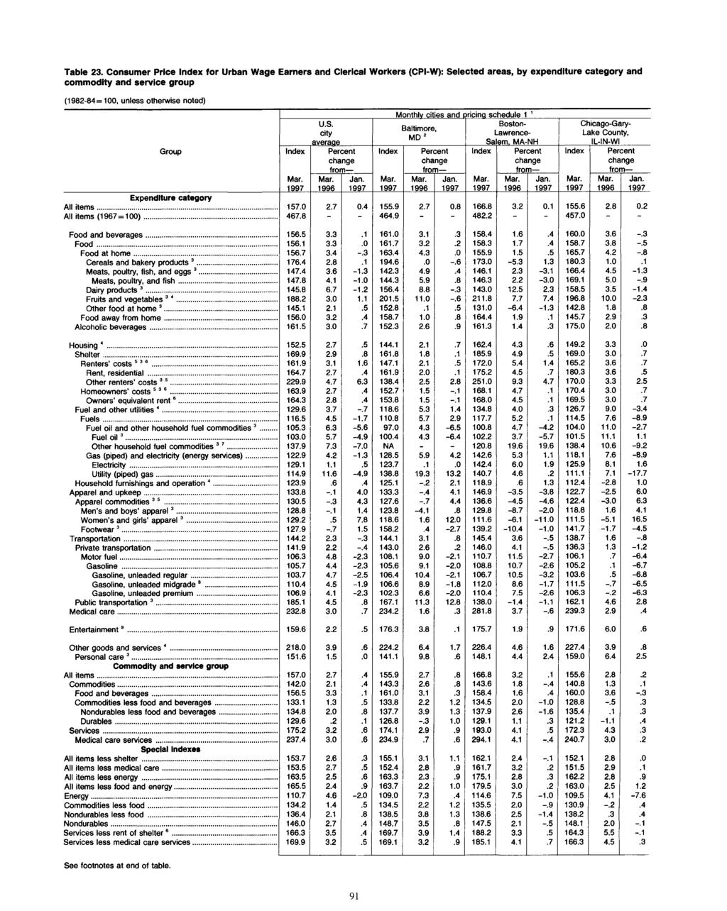 Table 23. Consumer Price for Urban Wage Earners and Clerical Workers (CPI-W): Selected areas, by expenditure category and commodity and service group Group All item s... All items (1967=100).