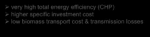 Biomass Energy: Distributed CHP very high total energy efficiency (CHP) higher specific investment cost low biomass transport cost &