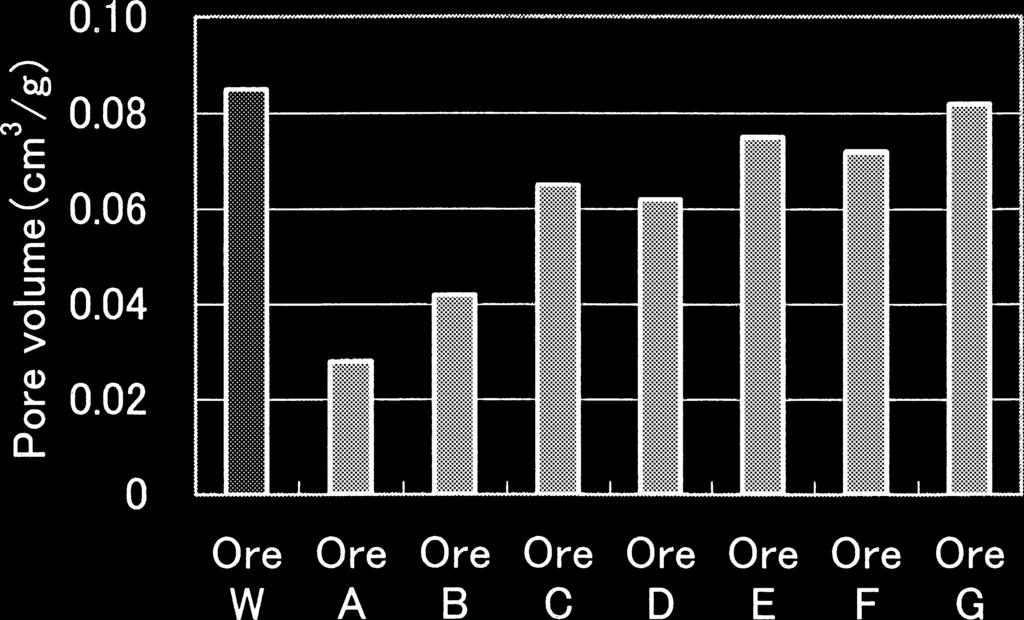 This difference in mineralogy of iron oxide phase between Australian ores was reported to be ascribed a difference in supergene enrichment process after BIF (Banded Iron Formation).