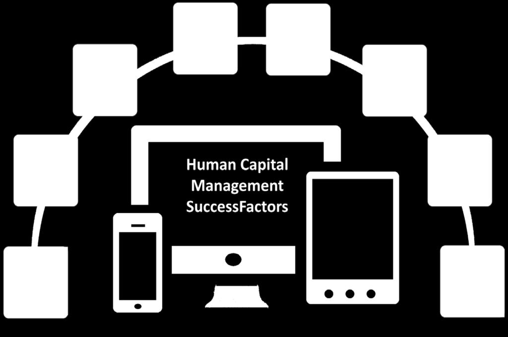 What is SuccessFactors?