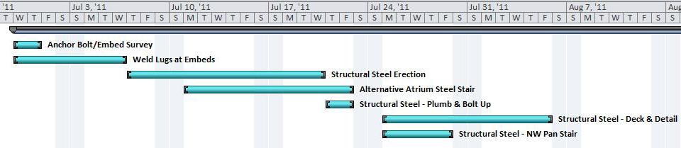 Analysis 2: Constructability Alternative Design of Atrium Schedule Impacts: Original Design:
