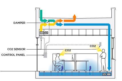 IECC Ventilation (Fresh Air) Mechanical code says:
