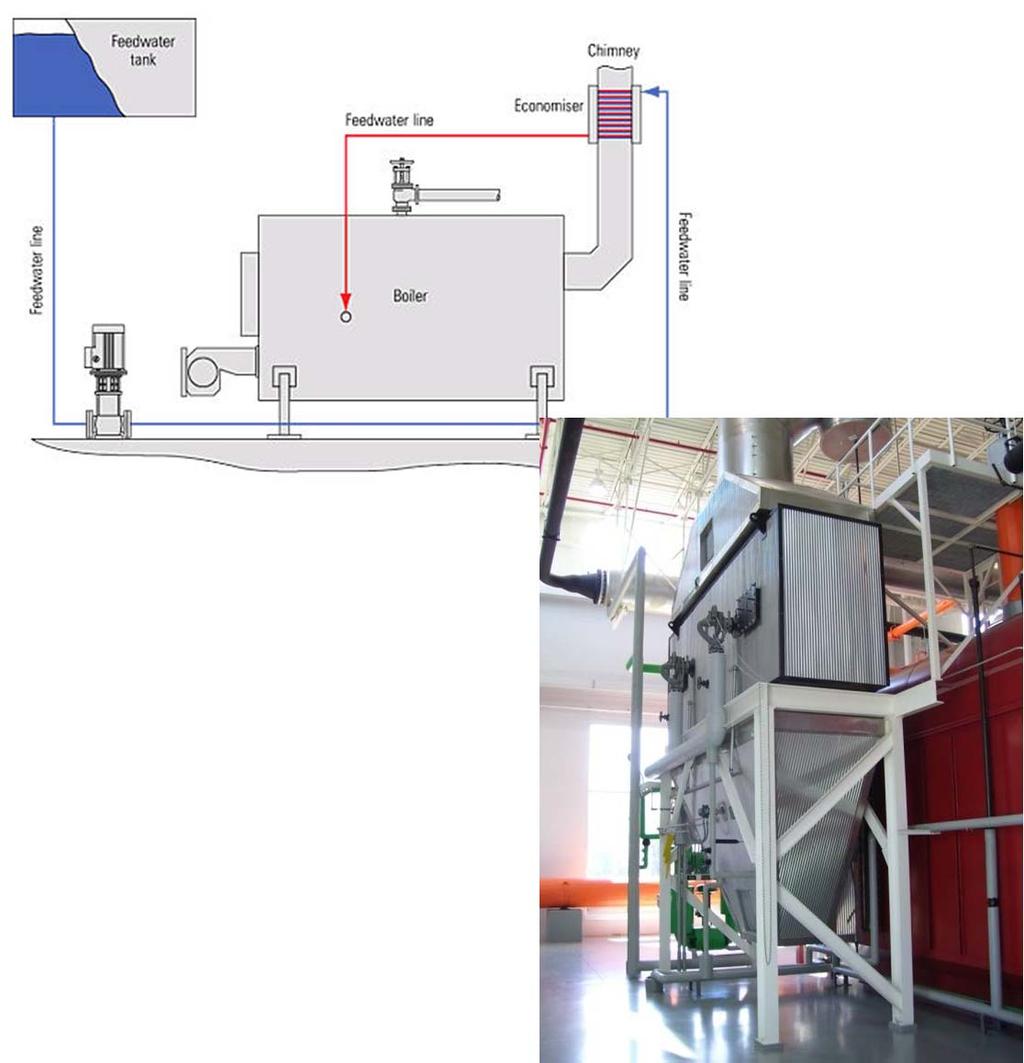 Energy Savings - Economizer Example 500 hp Boiler 20,000,000 BTU 5% recovered with