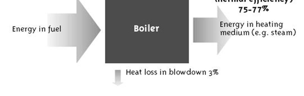 Boiler Energy Balance http://www.