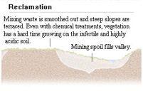 Coal mining: Surface Strip mining or open pit mining Mountaintop removal / valley fill Surface