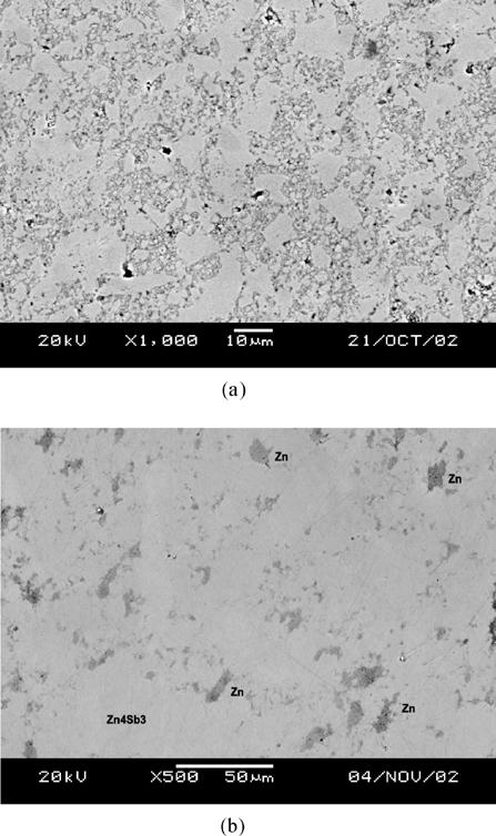 Figure 2 XRD patterns of powders with nominal stoichiometric composition during MA: (a) as-mixed, (b) MA for 4 h, (c) MA for 16 h, (d) MA for 24 h, and (e) MA for 48 h.