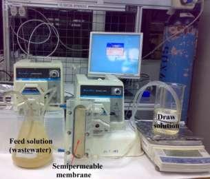 Figure S2. Laboratory setup for the forward osmosis process.
