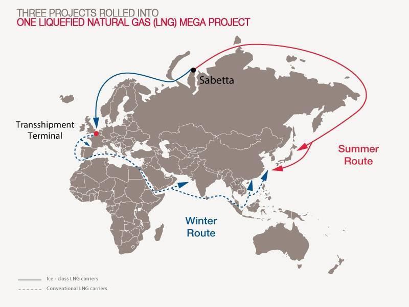 Yamal LNG Export Routes to Far East