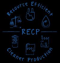 extension of cleaner production concept to resource