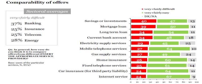 The results above are complemented by other surveys regarding the length of banking relationship.