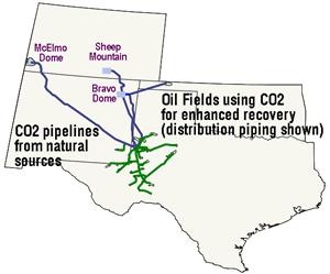 Existing CO 2 Pipeline