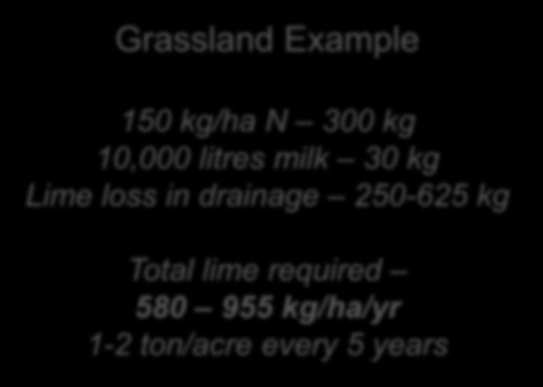 drainage 250-625 kg Total