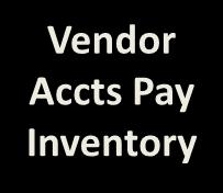 Pay Inventory Procurement Database
