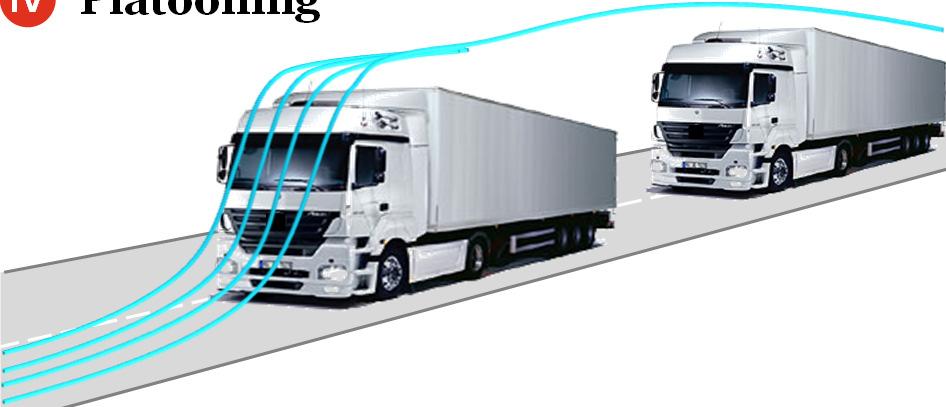 , to allow multiple trucks to drive in a very tight formation at highway speeds Constant communicative link Interlinked trucks follow driving behaviour of lead truck Platooning technology can