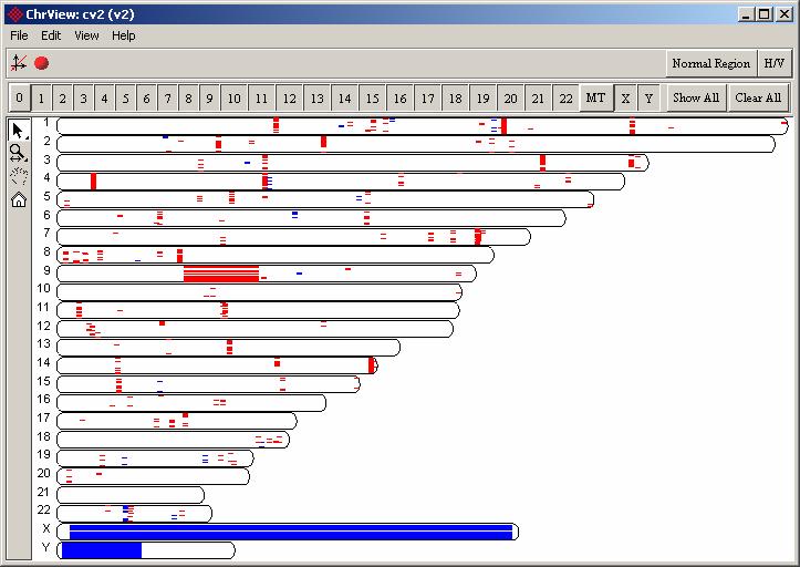 Figure 11: Viewing the region view This plot shows the genomic location of all regions across the entire genome.