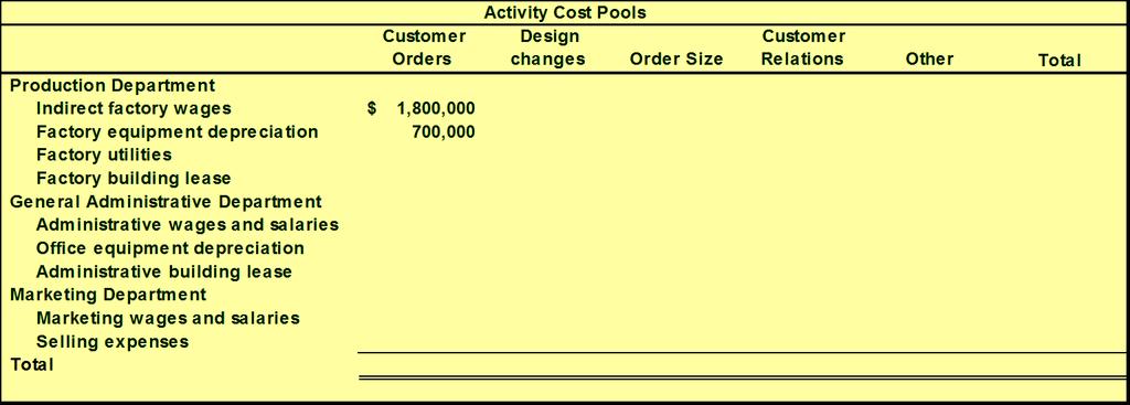 22 Assign Overhead Costs to Activity Cost Pools Factory equipment