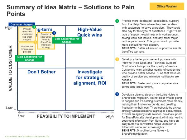Case Study Key Outcomes Utilized a prioritization matrix to gauge value vs feasibility Focused on top 3 initiatives Get the most out of your journey mapping efforts over time Document and socialize