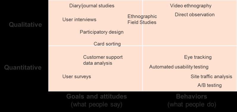 across touchpoints for customers and clarity for your team