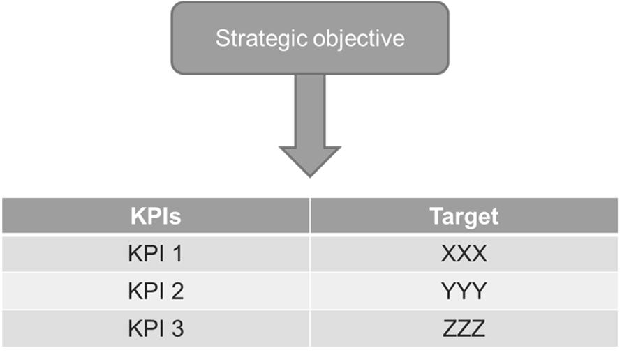 6. Setting KPIs and targets (cont.
