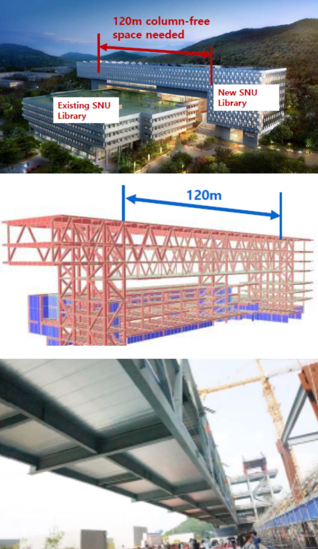 Currently, HSA800 in Korea is mainly being applied to highrise or mega building structures because of reduced steel tonnage, reduced welding sizes, reduced individual piece weights, and smaller piece