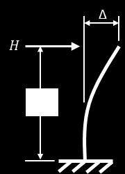 in which represents the lateral displacement at the point of loading, and is the length of the column, shown in Figure 5.