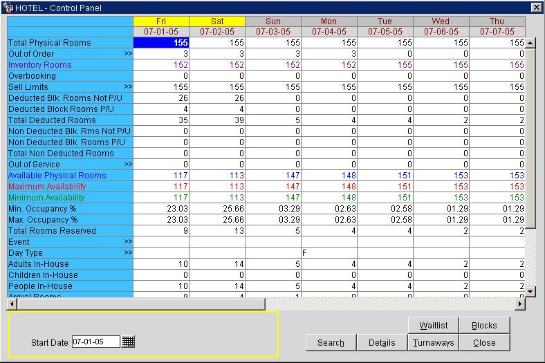 Chapter 8 Miscellaneus 8.3.4 Cntrl Panel (Shift + F2) The cntrl panel gives an verview f ccupancy, availability and ther htel statistics fr seven days.