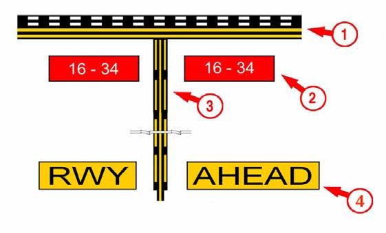 Overall, this concept was recommended because it is salient and helped to increase the conspicuity of the runway holding position marking. The proposal also helps to convey directionality (i.e., when turning off the runway, text is upside-down).